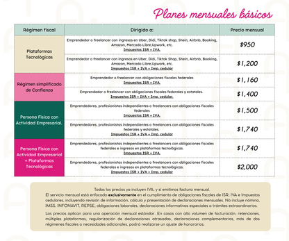 Plataformas Tecnológicas | ISR + IVA